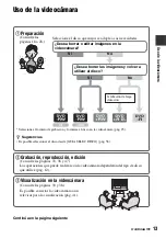 Preview for 13 page of Sony DVD608 (Spanish) Operating Manual