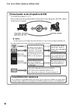 Preview for 14 page of Sony DVD608 (Spanish) Operating Manual