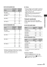 Preview for 21 page of Sony DVD608 (Spanish) Operating Manual