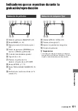 Preview for 121 page of Sony DVD608 (Spanish) Operating Manual