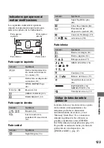 Preview for 123 page of Sony DVD608 (Spanish) Operating Manual