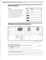 Preview for 4 page of Sony DVP-C650D - Cd/dvd Player Operating Instructions Manual