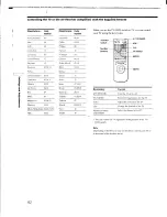 Preview for 62 page of Sony DVP-C650D - Cd/dvd Player Operating Instructions Manual