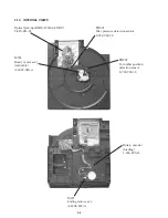 Предварительный просмотр 26 страницы Sony DVP-C653D Service Manual