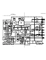 Предварительный просмотр 28 страницы Sony DVP-C653D Service Manual