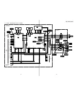 Предварительный просмотр 30 страницы Sony DVP-C653D Service Manual