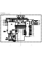 Предварительный просмотр 31 страницы Sony DVP-C653D Service Manual