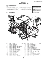 Предварительный просмотр 85 страницы Sony DVP-C653D Service Manual