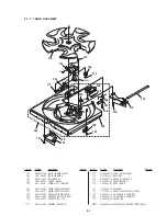 Предварительный просмотр 87 страницы Sony DVP-C653D Service Manual