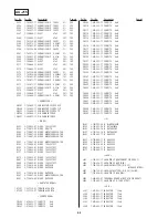 Предварительный просмотр 90 страницы Sony DVP-C653D Service Manual