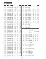 Предварительный просмотр 92 страницы Sony DVP-C653D Service Manual