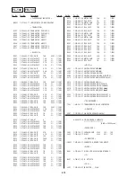 Предварительный просмотр 94 страницы Sony DVP-C653D Service Manual