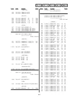 Предварительный просмотр 95 страницы Sony DVP-C653D Service Manual