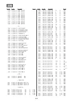 Предварительный просмотр 98 страницы Sony DVP-C653D Service Manual