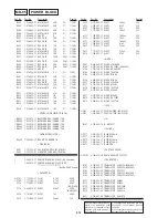 Предварительный просмотр 100 страницы Sony DVP-C653D Service Manual