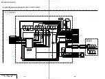 Preview for 73 page of Sony DVP-C660 - 5 Disc DVD Player Service Ma