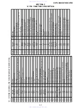 Preview for 79 page of Sony DVP-C660 - 5 Disc DVD Player Service Ma