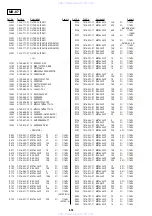 Preview for 117 page of Sony DVP-C660 - 5 Disc DVD Player Service Ma