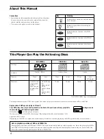 Preview for 4 page of Sony DVP-C670D - Cd/dvd Player Operating Instructions Manual