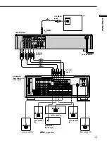 Preview for 13 page of Sony DVP-C670D - Cd/dvd Player Operating Instructions Manual