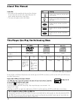 Preview for 4 page of Sony DVP-CX860 Operating Instructions Manual