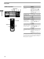 Preview for 24 page of Sony DVP-CX860 Operating Instructions Manual