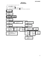 Предварительный просмотр 11 страницы Sony DVP-CX985V Service Manual