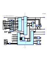 Предварительный просмотр 51 страницы Sony DVP-CX985V Service Manual