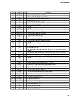 Предварительный просмотр 101 страницы Sony DVP-CX985V Service Manual