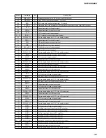 Предварительный просмотр 105 страницы Sony DVP-CX985V Service Manual