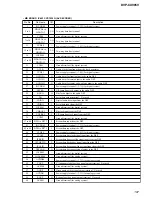 Предварительный просмотр 107 страницы Sony DVP-CX985V Service Manual