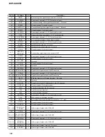 Предварительный просмотр 108 страницы Sony DVP-CX985V Service Manual