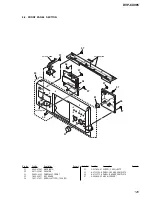 Предварительный просмотр 125 страницы Sony DVP-CX985V Service Manual