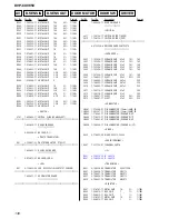 Предварительный просмотр 138 страницы Sony DVP-CX985V Service Manual