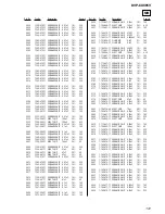 Предварительный просмотр 141 страницы Sony DVP-CX985V Service Manual