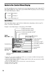 Предварительный просмотр 12 страницы Sony DVP-CX995V Operating Instructions  (DVP-CX995V CD/DVD Player) Operating Instructions Manual