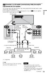 Предварительный просмотр 23 страницы Sony DVP-CX995V Operating Instructions  (DVP-CX995V CD/DVD Player) Operating Instructions Manual