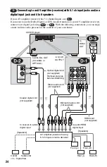 Предварительный просмотр 24 страницы Sony DVP-CX995V Operating Instructions  (DVP-CX995V CD/DVD Player) Operating Instructions Manual