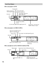 Предварительный просмотр 10 страницы Sony DVP-F21 - Cd/dvd Player Operating Instructions Manual