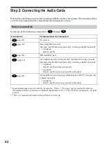 Предварительный просмотр 22 страницы Sony DVP-F21 - Cd/dvd Player Operating Instructions Manual