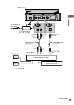 Предварительный просмотр 25 страницы Sony DVP-F21 - Cd/dvd Player Operating Instructions Manual