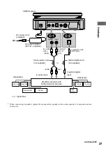 Предварительный просмотр 27 страницы Sony DVP-F21 - Cd/dvd Player Operating Instructions Manual