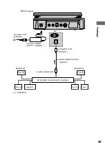 Предварительный просмотр 29 страницы Sony DVP-F21 - Cd/dvd Player Operating Instructions Manual