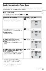 Preview for 21 page of Sony DVP-F25 Operating Instructions Manual