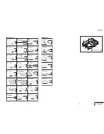 Preview for 43 page of Sony DVP-F25 Service Manual