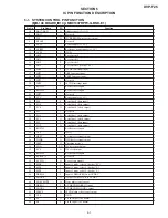 Preview for 61 page of Sony DVP-F25 Service Manual