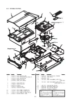 Preview for 80 page of Sony DVP-F25 Service Manual