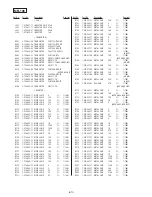 Preview for 88 page of Sony DVP-F25 Service Manual