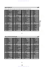 Preview for 29 page of Sony DVP-FX700 - Portable Dvd Player Service Manual