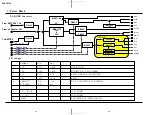 Preview for 39 page of Sony DVP-FX700 - Portable Dvd Player Service Manual